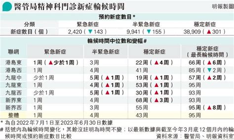 找不到廁所|2大實用廁所APP！睇清8,000+廁所地址/輪候時間/用。